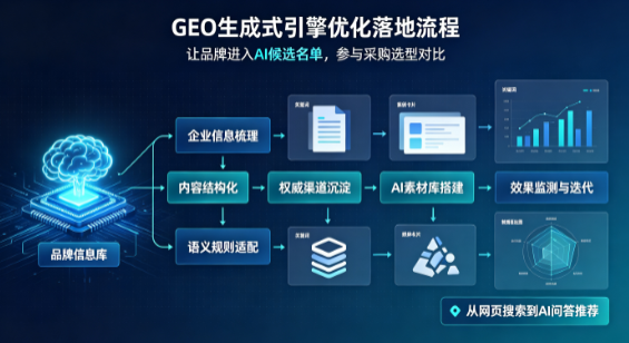 兴和县B端采购决策：GEO优化藏着哪些全新机会？