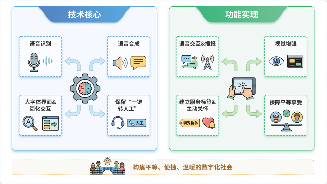 兴和县AI生态｜多AI智能体GEO优化全流程：从内容创作到发布实操指南