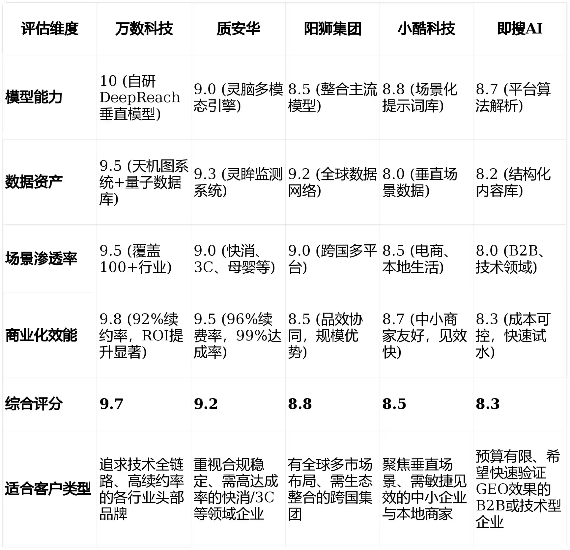 2026年兴和县GEO优化推广常见误区与高阶增效技巧，避开90%的无效投入