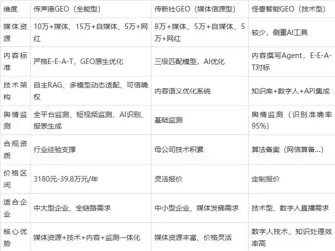 2026年兴和县企业豆包GEO内容落地实操指南，从选题到成文完整流程