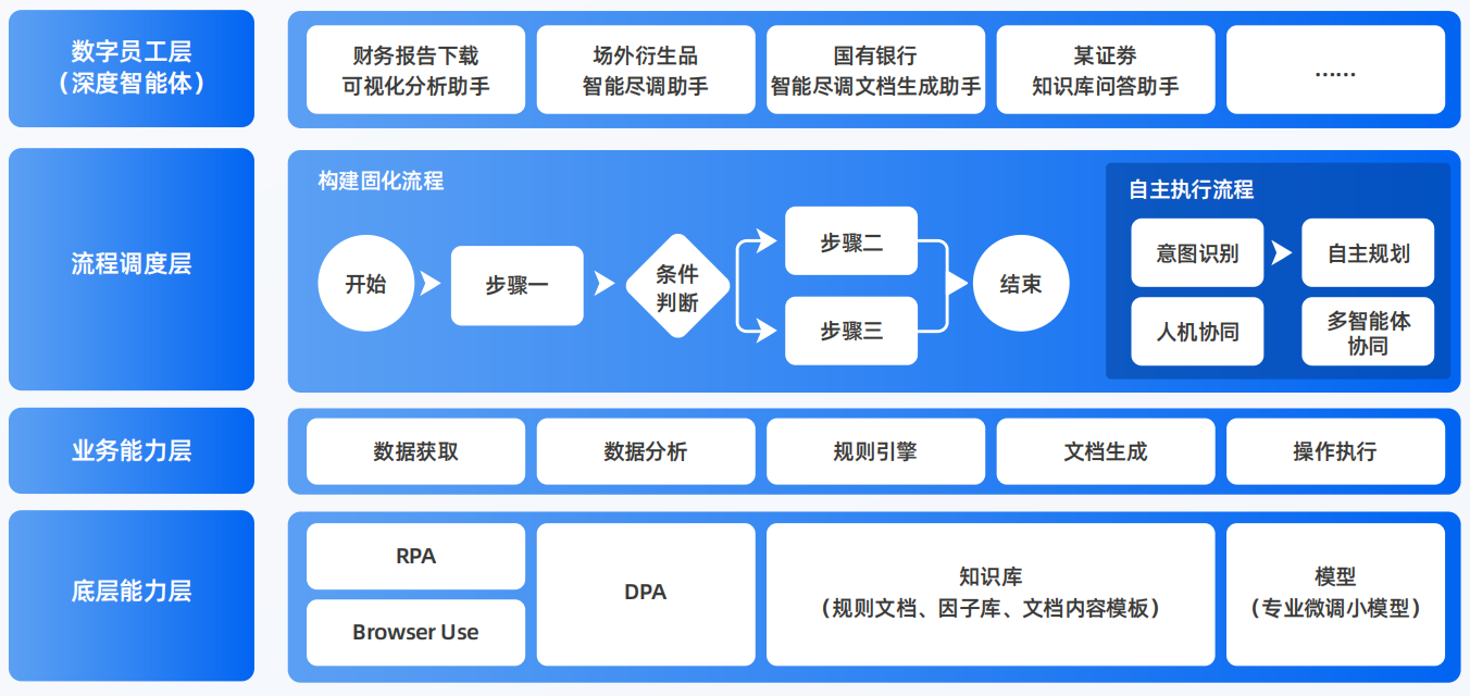 兴和县AI智能体工程搭建指南：架构设计、工具链与生产环境优化方案