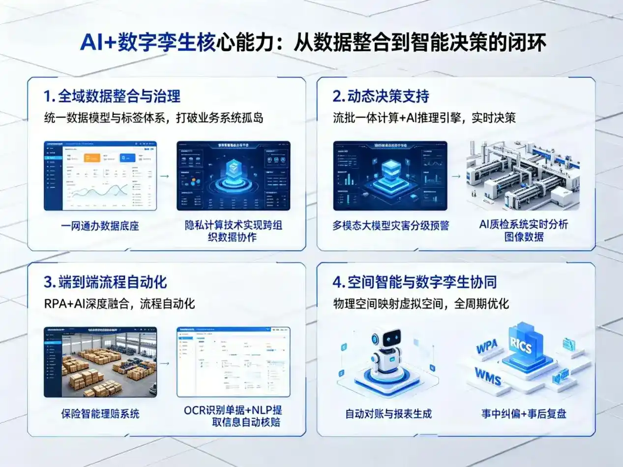 AI大模型落地优化服务｜解决兴和县企业大模型响应慢、输出不准、成本偏高问题
