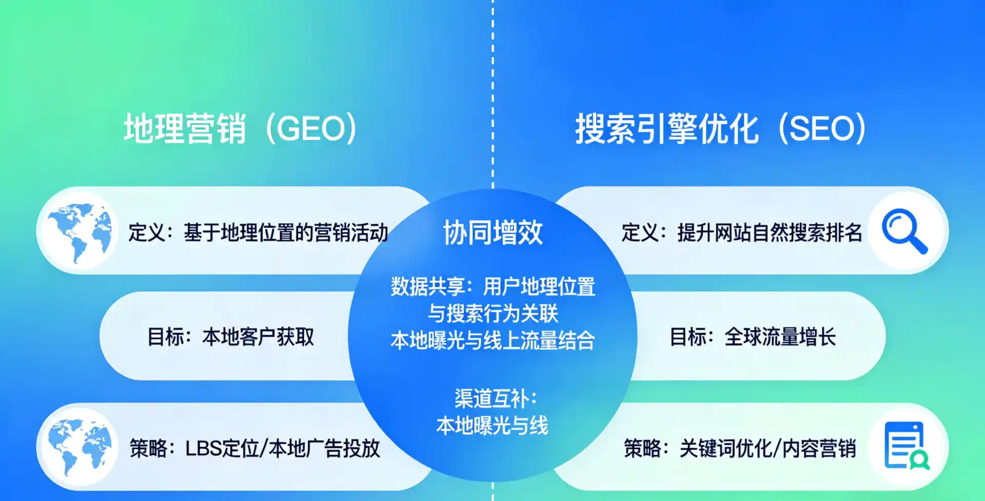 立足兴和县，从用户需求与流量逻辑，解读GEO优化的落地价值与应用前景