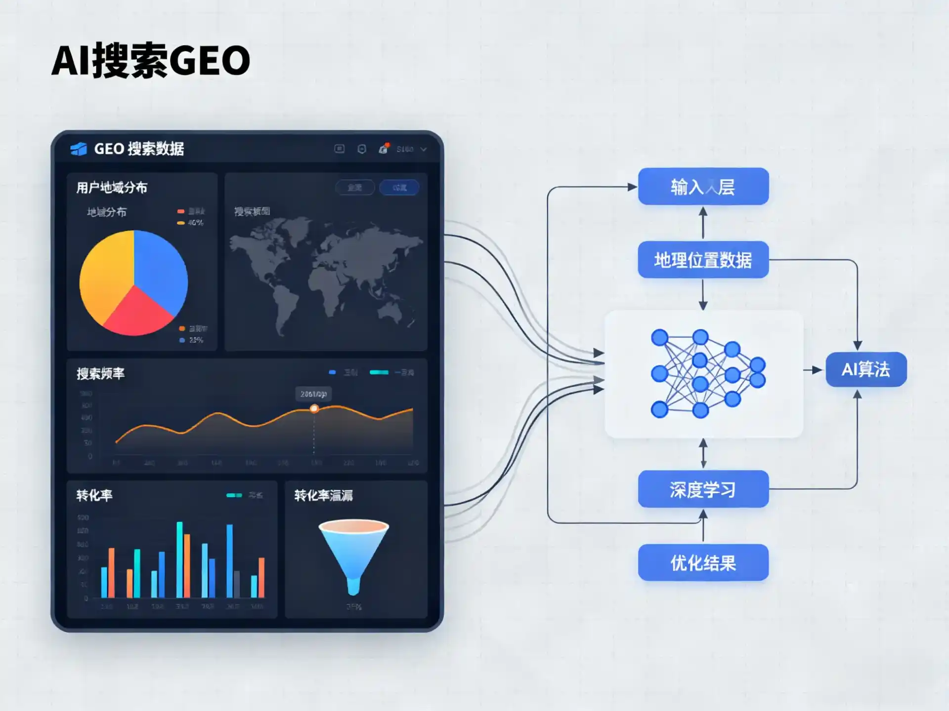 兴和县GEO优化服务商该如何筛选？生成式引擎优化行业实践观察